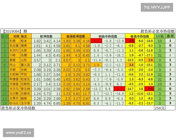 3场巴甲全部打出客胜,上海命中19注胜负彩一等奖 3场巴甲全部打出客胜,上海命中19注胜负彩一等奖