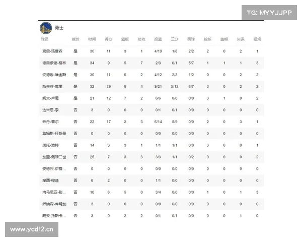 NBA历史总决赛胜率排行榜:乔12邓14杜15 勇士一中锋8胜1负居首 NBA历史总决赛胜率排行榜:乔12邓14杜15 勇士一中锋8胜1负居首